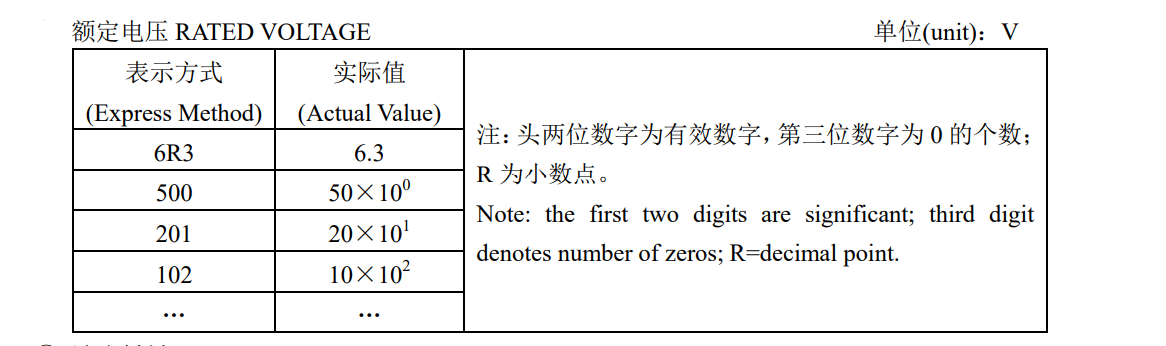 風華電容電壓